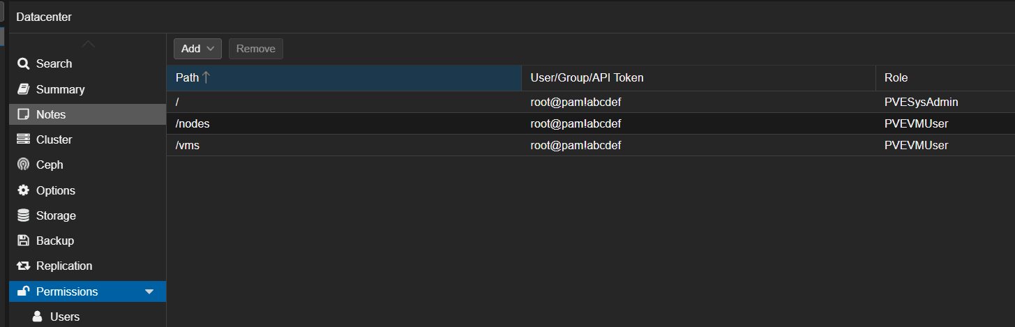 Proxmox Permissions